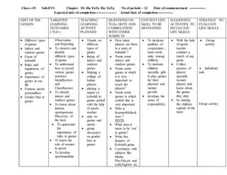 Class---IV Sub-EVS Chapter 10- Hu TuTu Hu TuTu No of periods - 12 Date of commencement ---------------
Expected date of completion------------------- Actual date of completion--------------
GIST OF THE
LESSON
TARGETED
LEARNING
OUTCOMES
( TLO )
TEACHING
LEARNING
ACTIVITY
PLANNED
QUESTIONS ON
TLOs, HOTS AND
CORRELATION
WITH OTHER
SUBJECTS
CONTENT LIFE
SKILL TO BE
DEVELOPED
SUGGESTIVE
ACTIVITIES TO
INCULCATE
LIFE SKILLS
STRATEGY TO
EVALUATE
LIFE SKILLS
 Different types
of games
 Indoor and
outdoor games
 Game of
kabaddi
 Rules and
regulations of
games
 Importance of
games in our
life
 Famous sports
personalities
 Gender bias in
games
Observation
and Reporting
 To observe and
identify
different types
of games
 To understand
how to record
various games
activities
Identification
and
Classification
 To classify
indoor and
outdoor games
 To know about
famous
sportspersons
Discovery of
the facts
 To appreciate
the
importance of
rules in games
 To know the
role of women
in sports
 To develop
sportsmanship
 Visuals on
different
types of
games
 listing of
indoor and
outdoor
games
 Making a
collage of
Indian
players
 playing a
match of
kabaddi in
games period
with the help
of sports
teacher
 quiz on
games and
sports
 group
discussion
on gender
bias in
games
 How many
players are there
in a team of
kabaddi ?
 Name some
indoor and
outdoor games.
 Name some
games in which
it is very
important to
touch the
players?
 Name some
games in which
central line is
very important.
 Who is
KarnamMallesh
wari ?
HOTS
 What does it
mean to be ‘out’
in games?
 Write five
features of
Kabaddi game.
 Correlation with
subjects like
Maths,
Phy.Edu,art and
craft,English etc.
 To inculcate
qualities of
cooperation ,
team work,
unity among
children.
 To motivate
children
specially girls
to play games
for their
physical and
mental
growth.
 develops the
sense of
responsibility
.
 With the help
of sports
teacher
conduct a
match of any
game.
 Collect
pictures of
players
specially
women
players and
know about
the games
they play.
 by making
the children
captain of the
team
 Group
activity
 Individual
task
Group activity
 