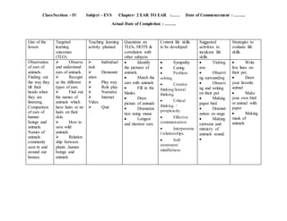 Class/Section: - IV Subject - EVS Chapter- 2 EAR TO EAR :…… Date of Commencement : ……..
Actual Date of Completion : ……..
Gist of the
lesson
Targeted
learning
outcomes
(TLO)
Teaching learning
activity planned
Questions on
TLOs, HOTS &
correlation with
other subjects
Content life skills
to be developed
Suggested
activities to
inculcate life
skills
Strategies to
evaluate life
skills
Observation
of ears of
animals.
Finding out
the way they
tilt their
heads when
they are
listening.
Comparison
of ears of
human
beings and
animals.
Names of
animals
commonly
seen in and
around our
houses.
 Observe
and understand
ears of animals.
 Recogni
ze the different
types of ears.
 Find out
the names of
animals which
have hairs or no
hairs on their
skin.
 How to
save wild
animals
 Relation
ship between
plants ,human
beings and
animals
 Individual
task
 Demonstr
ation
 Play way
 Role play
 Narrative
 Internet
Video
 Quiz
 Identify
the pictures of
animals.
 Match the
ears with animals
 Fill in the
blanks
 Draw
picture of animals
 Dramatiza
tion using music
 Longest
and shortest ears
 Sympathy
 Caring
 Problem
solving.
 Creative
thinking/lateral
thinking.
 Critical
thinking /
perspicacity.
 Effective
communication.
 Interpersona
l relationships.
 Self-
awareness/
mindfulness.
 Visiting
zoo
 Observi
ng surrounding
 Observi
ng and writing
on their pet
 Making
paper bird
 Dramati
zation on stage
 Making
cartoons and
mimicry of
animals sound.

 Write
few lines on
their pet.
 Draw
your favorite
animal
 Make
your own bird
or animal with
paper
 Making
mask of
animals
 