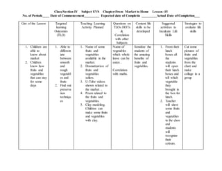 Class/Section IV Subject EVS Chapter:From Market to Home Lesson :15
No. of Periods____ Date of Commencement_________ Expected date of Completio _________Actual Date of Completion___
Gist of the Lesson Targeted
learning
Outcomes
(TLO)
Teaching Learning
Activity Planned
Questions on
TLOs HOTs
&
Correlation
with other
Subjects
Content life
skills to be
developed
Suggested
activities to
Inculcate Life
Skills
Strategies to
evaluate life
skills
1. Children are
able to
know about
market
2. Children
know how
fruits and
vegetables
that can stay
for some
days
1. Able to
different
iate
between
smooth
and
rough
vegetabl
es and
fruits
2. Find out
preserva
tion
techniqu
es
1. Name of some
fruits and
vegetables
available in the
market.
2. Dramatization of
fruits and
vegetables
sellers.
3. U-Tube videos
shown related to
the market ..
4. Poem related to
the fruits and
vegetables.
5. Clay modeling.
Children can
make some fruits
and vegetables
with clay.
Name of
vegetables
which whole
leave can be
eaten .
Correlation
with maths.
Sensitize the
students of
the amazing
benefits of
fruits and
vegetables.
1. From their
lunch
boxes all
the
students
will open
their lunch
boxes and
tell which
vegetable
they
brought in
the box for
lunch.
2. Teacher
will show
some fruits
and
vegetables
in the class
and
students
will
recognize
their
colours.
Cut some
pictures of
fruits and
vegetables
from the
chart and
make
collage in a
group
 