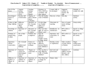Class/Section: IV Subject: EVS Chapter :17 Nandita in Mumbai No. of periods: Date of Commencement ….
Expected date of completion……….. Actual date of Completion…………..
Gist Of The
lesson
Targeted
learning
outcomes
(TLO)
Teaching
learning
activity
Planned
Questions on
TLOs, HOTS &
correlation with
other subjects
Content skills to
be developed
Suggested
activities to
inculcate life
skills
Strategies to
evaluate life skills
Knowledgeof
houses in
slums
Develop skill
of observation.
Clipping of
places oftourist
interest
In Mumbai.
Why did Nandita
come to Mumbai?
Discovery of facts Role play. Individual
activity.
& those in high
rising building.
Difference
between
village
& cities.
Discussion on
life of people
in village
Of what things
was Nandita
afraid of in
Mumbai?
Observation &
reporting.
Story of country
mouse &village
mouse.
Group activity.
Knowledge of
relations.
Importance of
water.
Discussion on
life of people
in metros.
Why were there
fights for water in
Mama’s area?
Identification &
classification.
PPT on life in
Mumbai
Speech on village
life activity.
Problems of
people living
in slums
Life of slum
people.
Problems due
to migration.
State the
difference
between
Nandita’s house
in village &city?
Importance and
conservation of
water
PPT on life in a
village
Speech on city
life activity.
Importance
ofwater
conservation.
Life of people
in
multistoreyed
buildings.
Sources of
water in cities
&villages.
State the
difference
between Mama’s
house &Babloo’s
house.
Develop a sense
of togetherness
Video on places
of tourist interest
in Mumbai
Slogan
writing.(water
conservation)
Importance of
toilets.
Expresses
concern for
disadvantaged
group of
society
Slogans on
conservation of
water.
Why was there a
large difference
in life of Nandita
&Babloo?
hard work and
perseverance
Sentization of
children towards
labourers and
their children
worksheet
Difference in
facilities in
villages &
cities.
Importance of
sanitation in
slum areas.
Importance of
sanitation in
villages.
Why Mama had
to change his
house?
Human values
 
