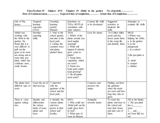 Class/Section: IV Subject: EVS Chapter: 19 Abdul in the garden No. of periods……………
Date of Commencement…………… Expected date of completion………… Actual date of Completion…………..
Gist of The
lesson
Targeted
learning
outcomes
(TLO)
Teaching
learning
activity
Planned
Questions on
TLOs, HOTS &
correlation with
other subjects
Content life skills
to be developed
Suggested
activities to
inculcate life
skills
Strategies to
evaluate life skills
Abdul was
working with
his Abbu in the
garden. He
found that it is
very difficult to
pull out the
grass as its roots
are strong and at
same time pea
plant, which has
a delicate stem ,
easily breaks.
Develop
reporting
skills.
1. Visit to the
school garden
and also to the
local park.
2. Listing the
common trees
and plants
planted there.
TLOs
1 .Which of the
plants around you
need regular
watering?
2. What will
happen if nobody
gives water to
plants?
3. Name three
vegetables which
are roots?
4. Name two
body parts which
keep growing?
5. Do all plants
need water?
Love for nature To Collect fallen
seeds and dry
leaves paste them
in the scrap file
and identify them.
MCQ
1.Where was
helping his Abbu
a. in the garden
b. in the
playground
c .in a school
2.the pea plant is
a
A .shrub
b. creeper
c. climber
The plants have
different type of
roots.
Learn the art of
interviewing
3. Interview
with the
gardener of the
school and the
local park.
Conserve and
preserve the
nature
Finding out from
the gardener
when the seeds
are sown and how
long they take to
grow.
There is a law
against cutting
tree.
Identify and
differentiate
the various
kinds of roots,
plants and
trees.
4. Identify the
various plants
and trees
grown in their
school and
locality.
HOTs
1. Why could not
Abdul pull out the
small grass from
its bed?
2. What type of
roots do Banyan
Sympathy
towards nature
To water the
plants and trees in
the school and
near their house
and take care of
them.
Fill in the blanks
1. The pea plant
has a________
stem.
2. __ and ___
are roots that we
eat.
 