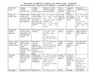 Class/Section—IV Subject EVS Chapter-22 The world in my home No of periods-
Date of Commencement----Expected date of completion---- Actual date of completion---------------
Gist Of The
Lesson
Targeted
Learning
Outcome (TLO)
Teaching
Learning
Activity Planned
Questions on TLOs,
HOT & correlation
with other subjects
Content
skills to be
developed
Suggested
activities to
inculcate life
skills
Strategies to
evaluate life skills
Family and
Family values
Students should
be able to tell
about their family
and friends and
their importance
Report writing
on who watches
what on T.V at
your home? Is
there a time slot
for all or do they
quarrel?
Q.1. In your home do
you people quarrel
over fans, TV,
newspapers, chairs or
anything else?
Q.2. In your home
who settles such
quarrels
Love and
respect for
family and
friends
To make a
list of things
our family do
for us.
Acc. To you what
is the best thing
about your
family?
If you were in
Dhondu’s place
what would you
do?
Relationships
and their
importance
Students will be
able to tell about
relationships and
their importance,
honesty
Moral stories on
‘Honesty’
Q.1. Is there anyone in
your family who is
like Pilloo Aunty?
Who?
Q:2 List five things
that your elders do for
you.
Value of
Honesty
To discuss
incidents of
honesty
If you would be at
Pillu’s anty place,
What would you
do ?
Gender, earning
capacity and
decision making
Students will be
able to express
their views on
gender
discrimination
and able to make
important
decisions
Discussion on
rules and
regulations at
home? Are there
separate rules for
boys and
separate ones for
girls?
Q.1 Why should there
be one rule for
Pratibha and another
for her brothers? But
what can she do?
Equality on
Gender
Basis
To Discuss
rules and
regulations at
home
Why same rules
are important for
all?
Caste and
religion
Students will be
able to tell about
the barriers of
caste and
religion.
Incidents from
the biography of
Ambedekar and
Gandhili on
untouchablity.
Q.1. Why do you think
Akshay’s grandmother
warned him not be
drink even water in
Anil’s house?
Q.5. Why was Akshay
confused?
Equality of
Caste and
Religion
To discuss
the theme of
all religions
Talk on caste
system
And ill
effects
Q: What do you
think Akshay
should do?
Q: Why do you
think that
Akshay’s granny
was wrong?
Knowledge Students have the Discussion on Q.1. Have you ever Gender Showing List any four
 