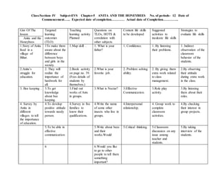 Class/Section- IV Subject-EVS Chapter-5 ANITA AND THE HONEYBEES No. of periods- 12 Date of
Commencement…... Expected date of completion………… Actual date of Completion…………..
Gist Of The
lesson
Targeted
learning
outcomes
(TLO)
Teaching
learning activity
Planned
Questions on
TLOs, HOTS &
correlation with
other subjects
Content life skills
to be developed
Suggested
activities to
inculcate life skills
Strategies to
evaluate life skills
Anita and the
Honeybees
1.Story of Anita
lived in a
village of
Bihar.
1To make them
aware about the
difference
between boys
and girls in the
society.
1.Map skill . 1. What is your
father?
1. Confidence. 1. By listening
their problems.
1. Indirect
observation of the
classroom
behavior of the
students.
2.Anita’s
struggle for
education.
2. They will
realize the
importance of
hardwork for
all.
2.Book activity
on page no. 39.
(Fees details of
students by
themselves.)
2.What is your
favorite job.
2. Problem solving
ability.
2. By giving them
extra work related
to class
management.
2.By observing
their attitude
during extra work
in the class.
3. Bee keeping . 3.To get
knowledge
about bee
keeping.
3.Find out
works of Ants
in groups.
3.What is Nectar? 3.Effective
Communication.
3.Role play
activity.
3.By listening
them about their
roles.
4. Survey by
Anita in
different
villages to tell
the importance
of education.
4.To develop
positive attitude
towards needy
person.
4.Survey in five
families to
know their
qualifications.
4.Write the name
of some other
insects who live in
groups.
4.Interpersonal
relationship.
4. Group work to
complete
classroom
activities.
4.By checking
their interest in
group projects.
5.To be able in
effective
communication
.
5.Write about bees
and their
works.Would
5.Critical thinking. 5.Classroom
discussion on any
issue among
teacher and
students.
5.By taking
interview of the
students.
6 6.Would you like
to go to other
people to tell them
something
important?
 