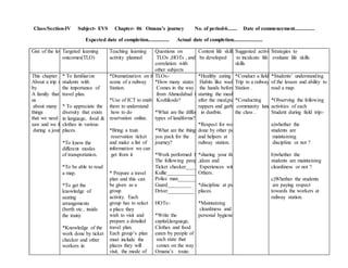 Class/Section-IV Subject- EVS Chapter- 06 Omana’s journey No. of period-6....... Date of commencement...............
Expected date of completion................ Actual date of completion......................
Gist of the lessonTargeted learning
outcomes(TLO)
Teaching learning
activity planned
Questions on
TLOs ,HOTs , and
correlation with
other subjects
Content life skills to
be developed
Suggested activities
to inculcate life
skills
Strategies to
evaluate life skills
This chapter is all
About a trip made
by
A family that tells
us
about many
things
that we need ,we
saw and we face
during a journey
* To familiarize
students with
the importance of
travel plan.
* To appreciate the
diversity that exists
in language, food &
clothes in various
places.
*To know the
different modes
of transportation.
*To be able to read
a map.
*To get the
knowledge of
seating
arrangements
(berth etc.. inside
the train)
*Knowledge of the
work done by ticket
checker and other
workers in
*Dramatization on the
scene of a railway
Station.
*Use of ICT to enable
them to understand
how to do
reservation online.
*Bring a train
reservation ticket
and make a list of
information we can
get from it
* Prepare a travel
plan and this can
be given as a
group
activity. Each
group has to select
a place they
wish to visit and
prepare a detailed
travel plan.
Each group’s plan
must include the
places they will
visit, the mode of
TLOs:-
*How many states
Comes in the way
from Ahmedabad to
Kozhikode?
*What are the different
types of landforms?
*What are the things
you pack for the
journey?
*Work performed by
The following people
Ticket checker_______
Kullie___________
Police man_________
Guard_________
Driver__________
HOTs:-
*Write the
capital,language,
Clothes and food
eaten by people of
each state that
comes on the way of
Omana’s route.
*Healthy eating
Habits like washing
the hands before
starting the meal and
after the meal,put
rappers and garbage
in dustbin.
*Respect for work
done by other people
and helpers at
railway station.
*sharing your things
,ideas and
Experiences with
Others.
*discipline at public
places.
*Maintaining
cleanliness and
personal hygiene.
*Conduct a field
Trip to a railway
Station .
*Conducting
community lunch in
the class .
*Students’ understanding
of the lesson and ability to
read a map.
*Observing the following
activities of each
Student during field trip:-
a)whether the
students are
maintaining
discipline or not ?
b)whether the
students are maintaining
cleanliness or not ?
c)Whether the students
are paying respect
towards the workers at
railway station.
 