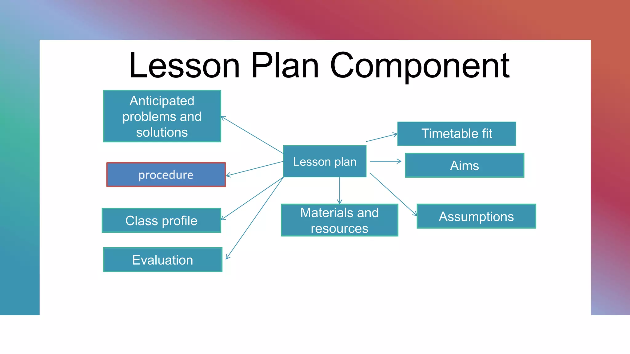 LESSON PLAN COMPONENTS.pptx