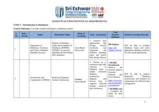 Database Definition and Schema Management using SQL | PDF