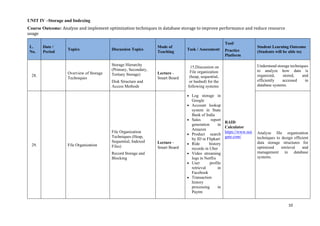 Database Definition and Schema Management using SQL | PDF