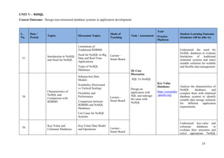 Database Definition and Schema Management using SQL | PDF