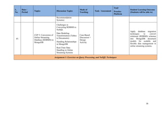 Database Definition and Schema Management using SQL | PDF