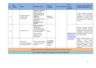 Database Definition and Schema Management using SQL | PDF
