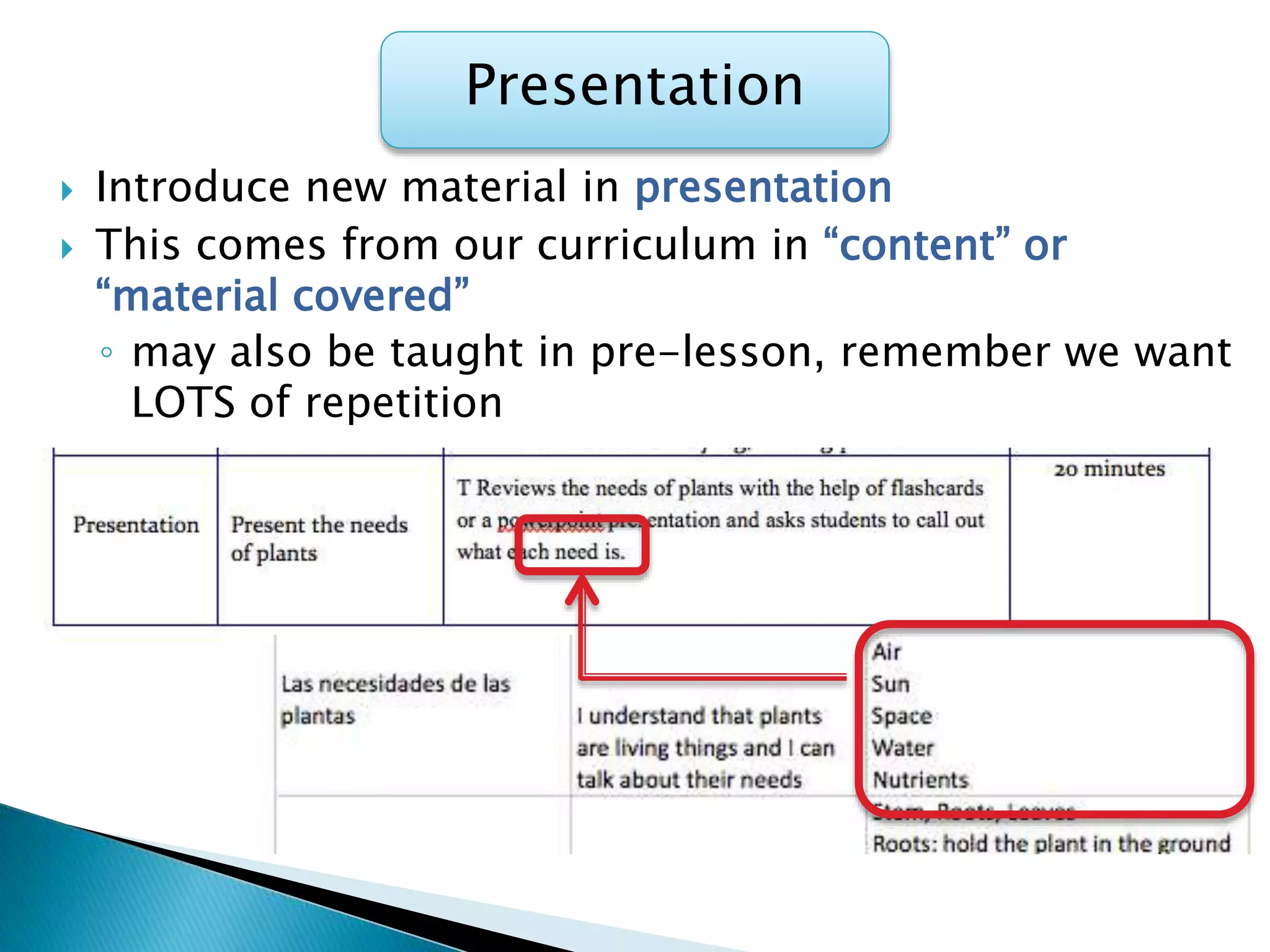 Presentation
 Introduce new material in presentation
 This comes from our curriculum in “content” or
“material covered”
◦ may also be taught in pre-lesson, remember we want
LOTS of repetition
 
