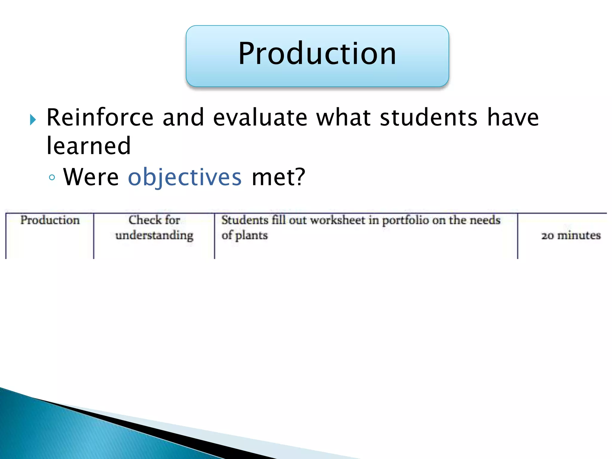 Production
 Reinforce and evaluate what students have
learned
◦ Were objectives met?
 