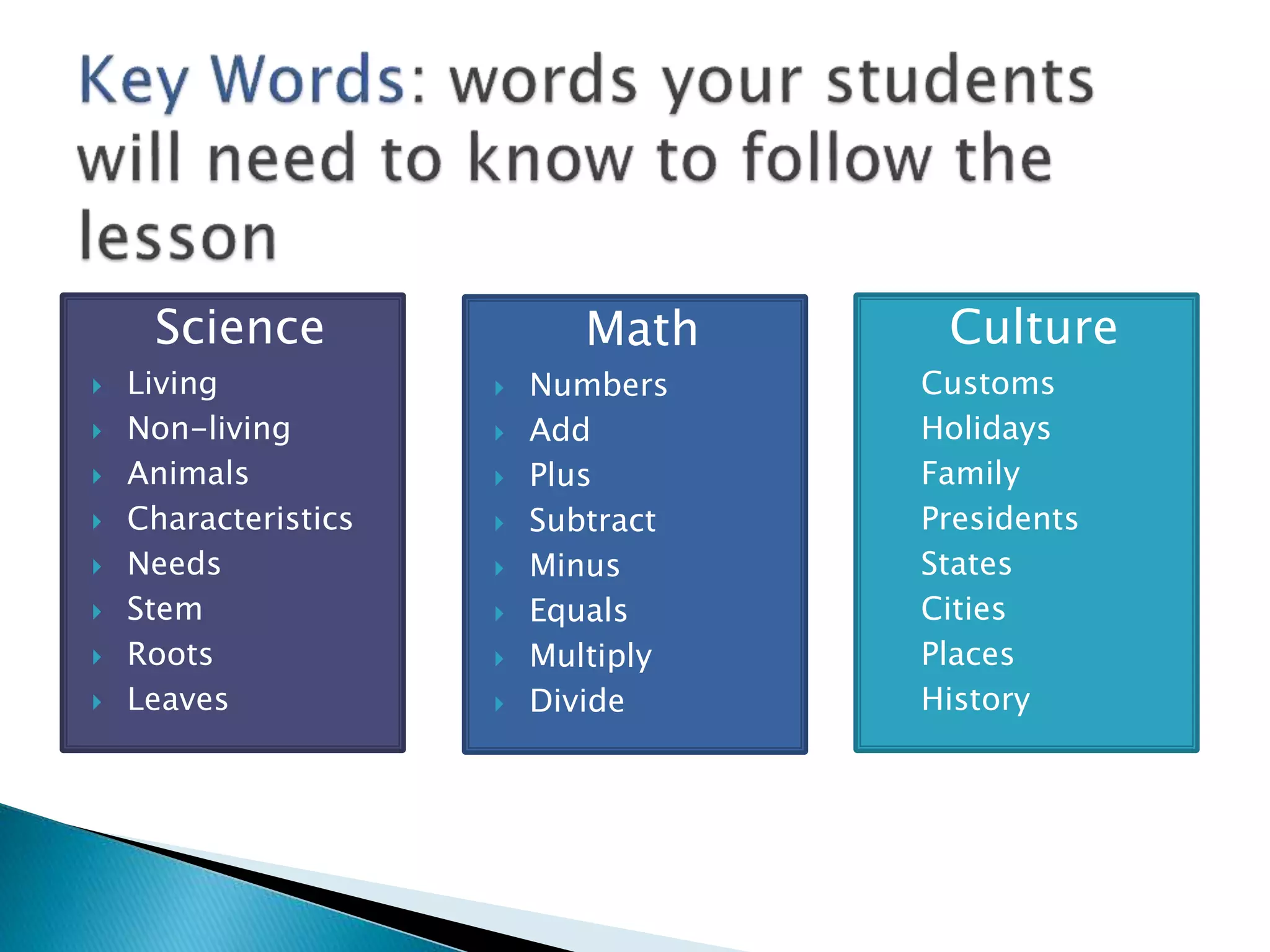 Science
 Living
 Non-living
 Animals
 Characteristics
 Needs
 Stem
 Roots
 Leaves
Math
 Numbers
 Add
 Plus
 Subtract
 Minus
 Equals
 Multiply
 Divide
Culture
 Customs
 Holidays
 Family
 Presidents
 States
 Cities
 Places
 History
 