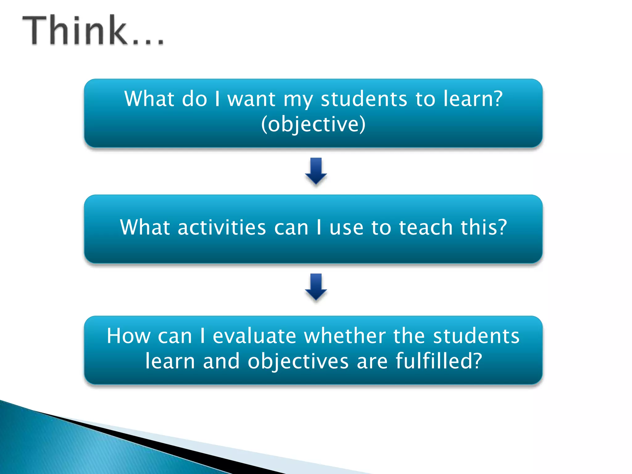 What do I want my students to learn?
(objective)
What activities can I use to teach this?
How can I evaluate whether the students
learn and objectives are fulfilled?
 