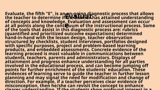 Evaluate, the fifth "E", is an on-going diagnostic process that allows
the teacher to determine if the learner has attained understanding
of concepts and knowledge. Evaluation and assessment can occur
at all points along the continuum of the instructional process. Some
of the tools that assist in this diagnostic process are: rubrics
(quantified and prioritized outcome expectations) determined
hand-in-hand with the lesson design, teacher observation
structured by checklists, student interviews, portfolios designed
with specific purposes, project and problem-based learning
products, and embedded assessments. Concrete evidence of the
learning proceed is most valuable in communications between
students, teachers, parents and administrators. Displays of
attainment and progress enhance understanding for all parties
involved in the educational process, and can become jumping off
points for further enrichment of the students' education. These
evidences of learning serve to guide the teacher in further lesson
planning and may signal the need for modification and change of
direction. For example, if a teacher perceives clear evidence of
misconception, then he/she can revisit the concept to enhance
Evaluat
e
 