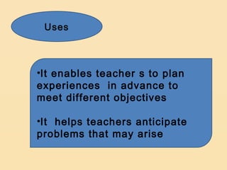 Uses



•It enables teacher s to plan
experiences in advance to
meet different objectives

•It helps teachers anticipate
problems that may arise
 
