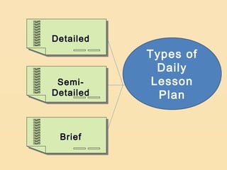 Detailed
Detailed
           Types of
             Daily
 Semi-
 Semi-      Lesson
Detailed
Detailed     Plan


 Brief
 Brief
 