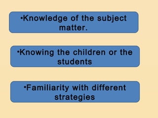 •Knowledge of the subject
        matter.


•Knowing the children or the
         students


 •Familiarity with different
         strategies
 