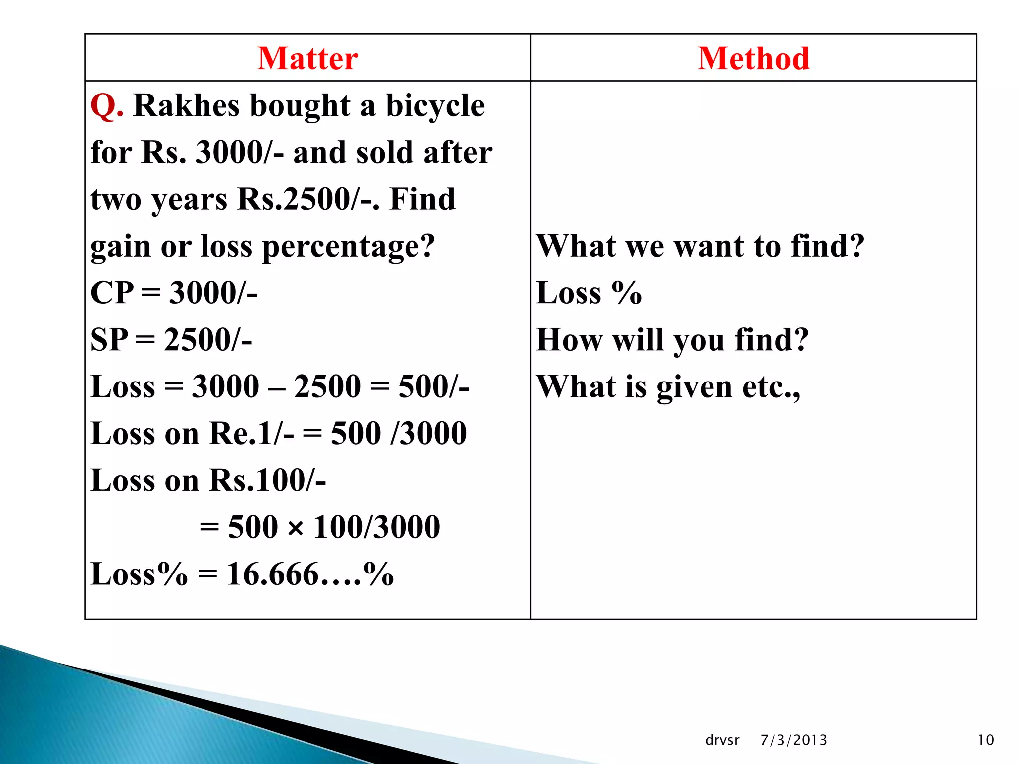 7/3/2013drvsr 10
Matter Method
Q. Rakhes bought a bicycle
for Rs. 3000/- and sold after
two years Rs.2500/-. Find
gain or loss percentage?
CP = 3000/-
SP = 2500/-
Loss = 3000 – 2500 = 500/-
Loss on Re.1/- = 500 /3000
Loss on Rs.100/-
= 500 × 100/3000
Loss% = 16.666….%
What we want to find?
Loss %
How will you find?
What is given etc.,
 