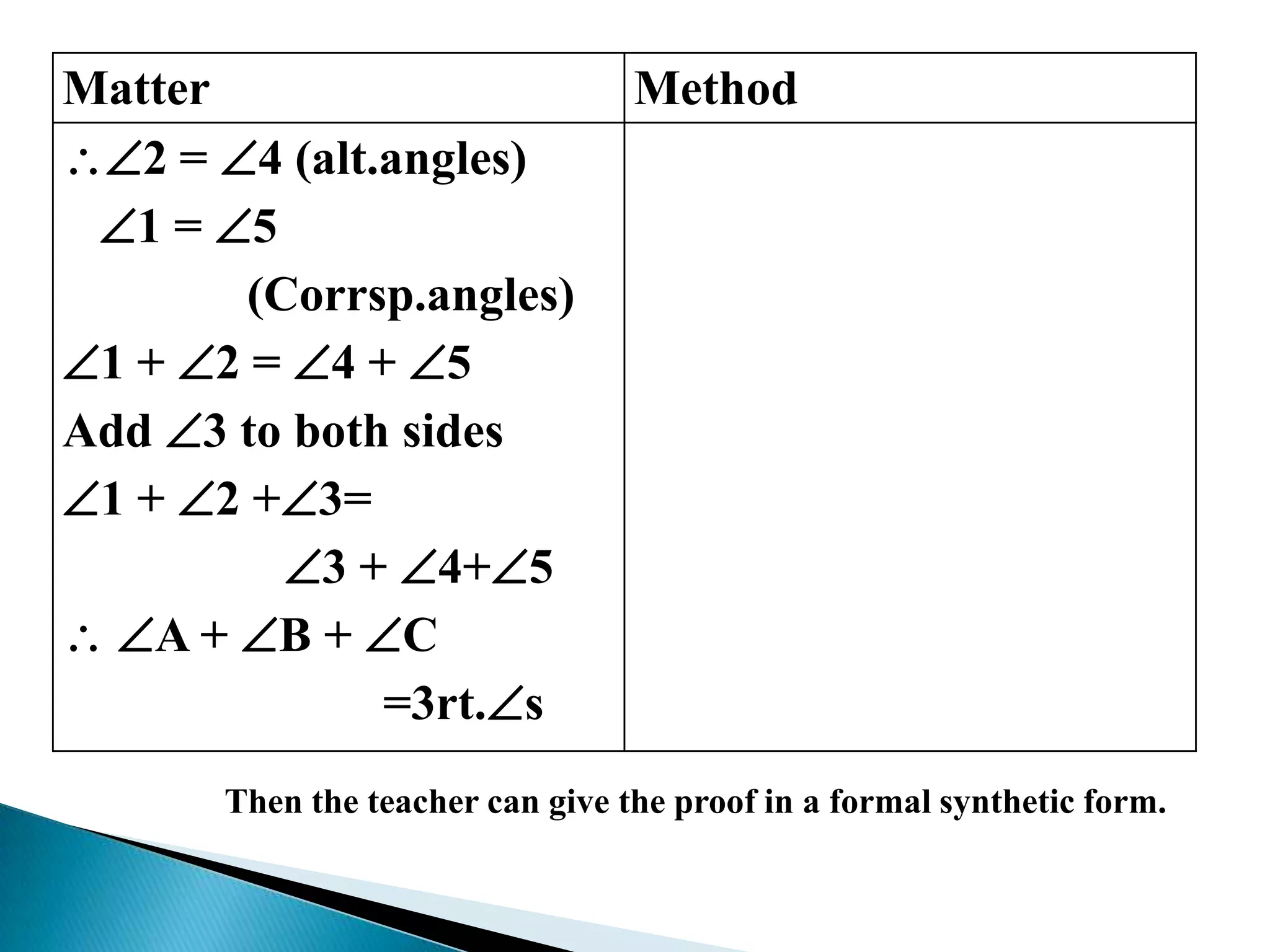 Matter Method
2 = 4 (alt.angles)
1 = 5
(Corrsp.angles)
1 + 2 = 4 + 5
Add 3 to both sides
1 + 2 +3=
3 + 4+5
 A + B + C
=3rt.s
Then the teacher can give the proof in a formal synthetic form.
 