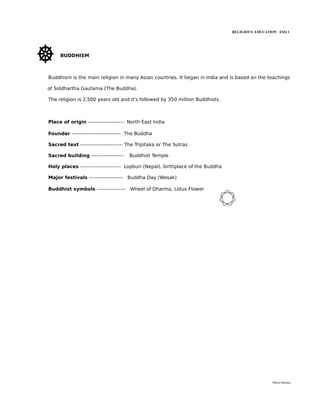 RELIGIOUS EDUCATION ESO 1




     BUDDHISM



Buddhism is the main religion in many Asian countries. It began in India and is based on the teachings

of Siddhartha Gautama (The Buddha).

The religion is 2,500 years old and it's followed by 350 million Buddhists.



Place of origin --------------------- North East India

Founder ----------------------------- The Buddha

Sacred text ------------------------- The Tripitaka or The Sutras

Sacred building -------------------   Buddhist Temple

Holy places ------------------------ Lopburi (Nepal), birthplace of the Buddha

Major festivals -------------------- Buddha Day (Wesak)

Buddhist symbols ----------------- Wheel of Dharma, Lotus Flower




                                                                                                  María Quintas
 