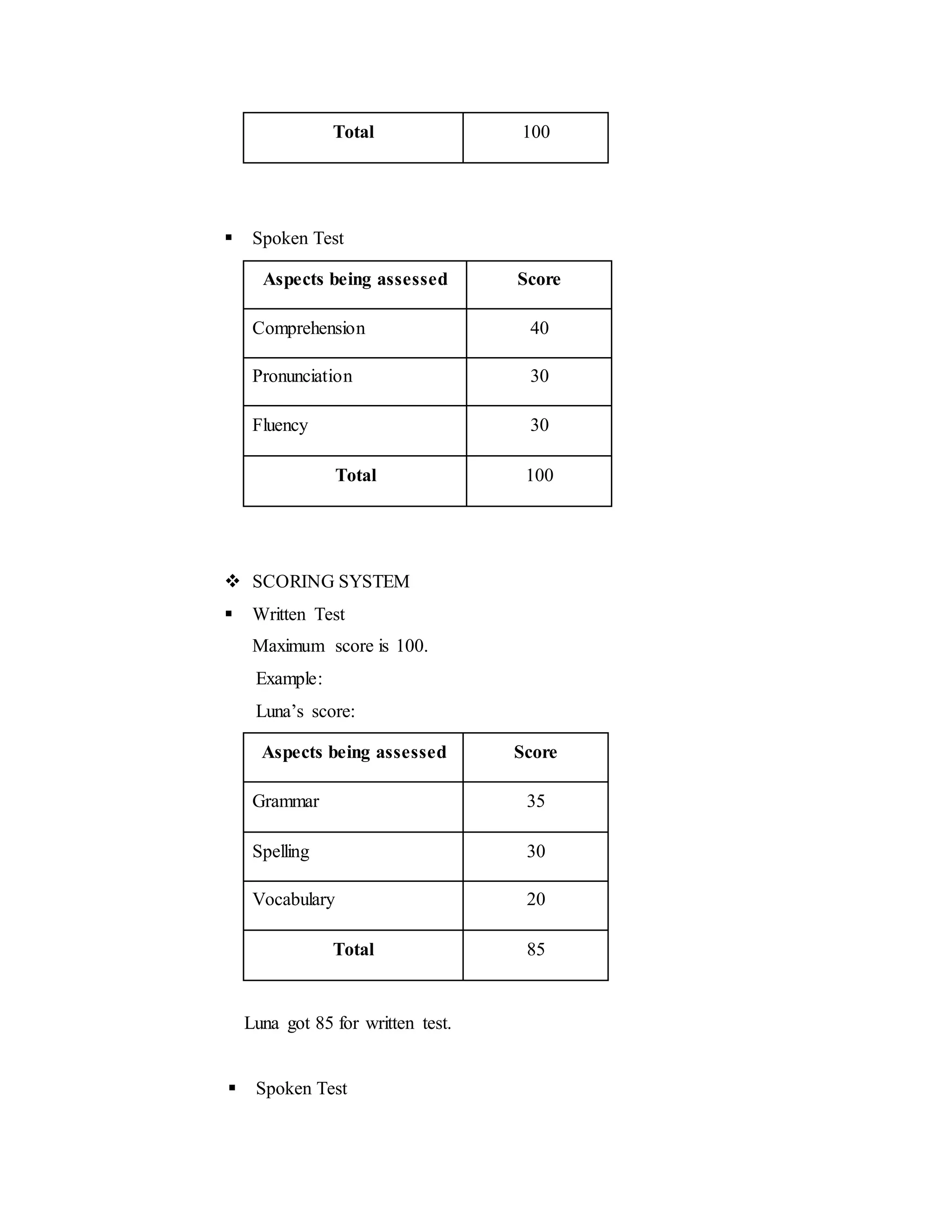 Total 100
 Spoken Test
Aspects being assessed Score
Comprehension 40
Pronunciation 30
Fluency 30
Total 100
 SCORING SYSTEM
 Written Test
Maximum score is 100.
Example:
Luna’s score:
Aspects being assessed Score
Grammar 35
Spelling 30
Vocabulary 20
Total 85
Luna got 85 for written test.
 Spoken Test
 