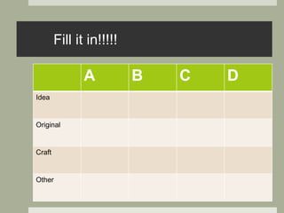 Fill it in!!!!!
A B C D
Idea
Original
Craft
Other
 