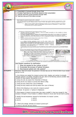 EXPLAIN Presentation of answer through Group Chat
Provides Feed Back on the Activity based on their presentation
Teacher will show correct answers through video
Teachers discuss t0 formalize concept
ELABORATE
Ask Student questions for clarification.
1. What are needed for the cyclone to form?
2. Enumerate the process of cyclone formation.
3. How tropical cyclone turn into cyclone?
EVALUATE Directions: Read and answer the questions in the best way you can. Write the letter of your answer
and pm it to me
1. A lot of factors are needed for a tropical cyclone to form, develop and maintain its strength.
Although typhoons can develop throughout the year, which of the following seasons provides best
condition for these weather disturbances to form?
A. during the cold, dry season from December to February
B. during the hot, dry season or summer from March to May
C. during the rainy season from June to November
D. during the rainy season and cold dry season from June to February
2. Which of the following is not a name for a tropical cyclone?
A. Hurricane B. Cyclone C. Typhoon D. Depression
3. What happens to tropical cyclones when they make a landfall? A. they lose strength B. they
increase in strength C. the air rotates in a different direction D. the air over the land warms quickly
4. Identify the sea temperature required for the formation of a tropical cyclone.
A. 25.5°C C. 26.5°C
B. 29.5°C D. 30.5°C
5. . What is the average diameter of a tropical cyclone eye?
A. 35 km C. 55 km B. 45 km D. 65 km
 