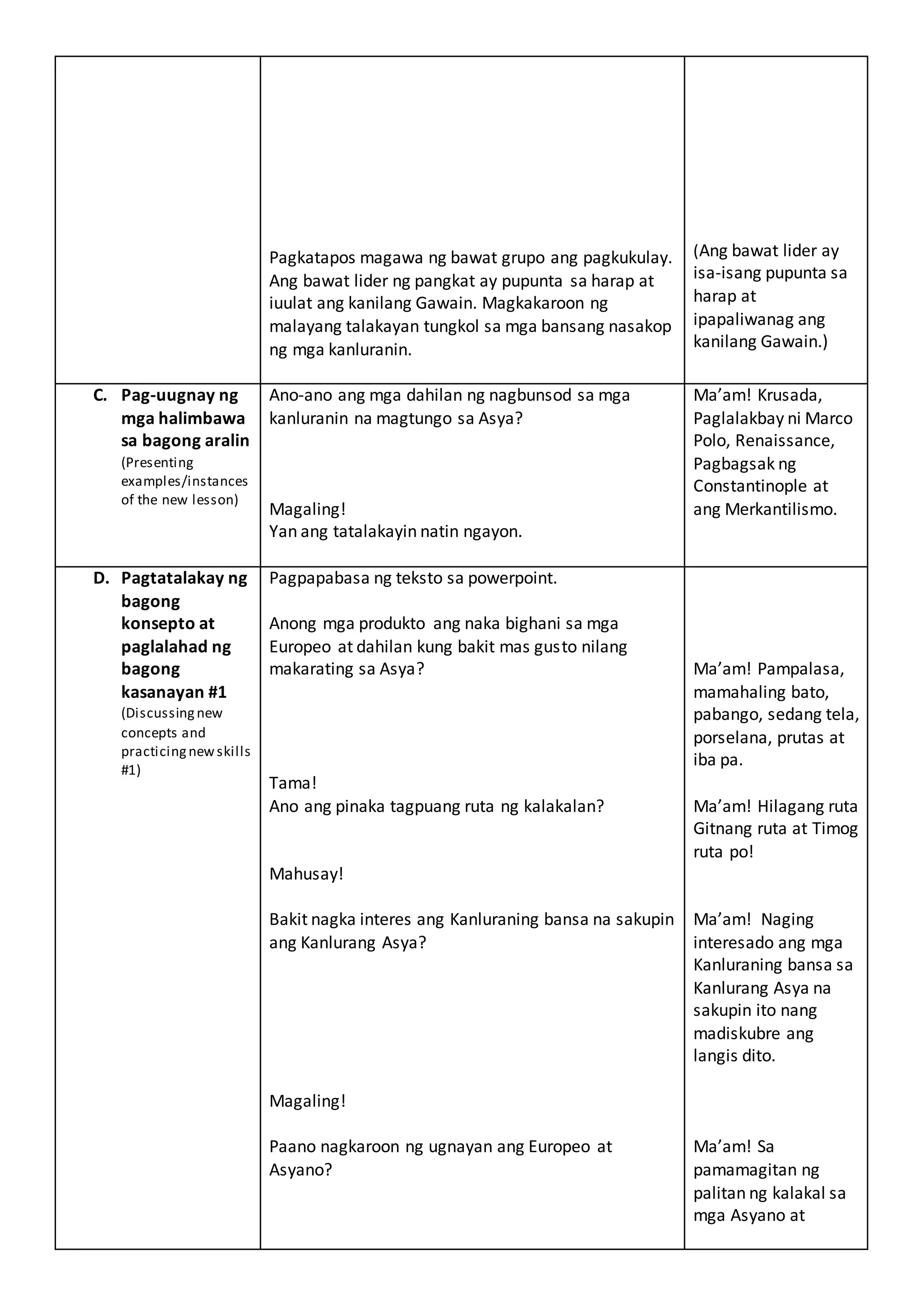 Pagkatapos magawa ng bawat grupo ang pagkukulay.
Ang bawat lider ng pangkat ay pupunta sa harap at
iuulat ang kanilang Gawain. Magkakaroon ng
malayang talakayan tungkol sa mga bansang nasakop
ng mga kanluranin.
(Ang bawat lider ay
isa-isang pupunta sa
harap at
ipapaliwanag ang
kanilang Gawain.)
C. Pag-uugnay ng
mga halimbawa
sa bagong aralin
(Presenting
examples/instances
of the new lesson)
Ano-ano ang mga dahilan ng nagbunsod sa mga
kanluranin na magtungo sa Asya?
Magaling!
Yan ang tatalakayin natin ngayon.
Ma’am! Krusada,
Paglalakbay ni Marco
Polo, Renaissance,
Pagbagsak ng
Constantinople at
ang Merkantilismo.
D. Pagtatalakay ng
bagong
konsepto at
paglalahad ng
bagong
kasanayan #1
(Discussingnew
concepts and
practicingnewskills
#1)
Pagpapabasa ng teksto sa powerpoint.
Anong mga produkto ang naka bighani sa mga
Europeo at dahilan kung bakit mas gusto nilang
makarating sa Asya?
Tama!
Ano ang pinaka tagpuang ruta ng kalakalan?
Mahusay!
Bakit nagka interes ang Kanluraning bansa na sakupin
ang Kanlurang Asya?
Magaling!
Paano nagkaroon ng ugnayan ang Europeo at
Asyano?
Ma’am! Pampalasa,
mamahaling bato,
pabango, sedang tela,
porselana, prutas at
iba pa.
Ma’am! Hilagang ruta
Gitnang ruta at Timog
ruta po!
Ma’am! Naging
interesado ang mga
Kanluraning bansa sa
Kanlurang Asya na
sakupin ito nang
madiskubre ang
langis dito.
Ma’am! Sa
pamamagitan ng
palitan ng kalakal sa
mga Asyano at
 