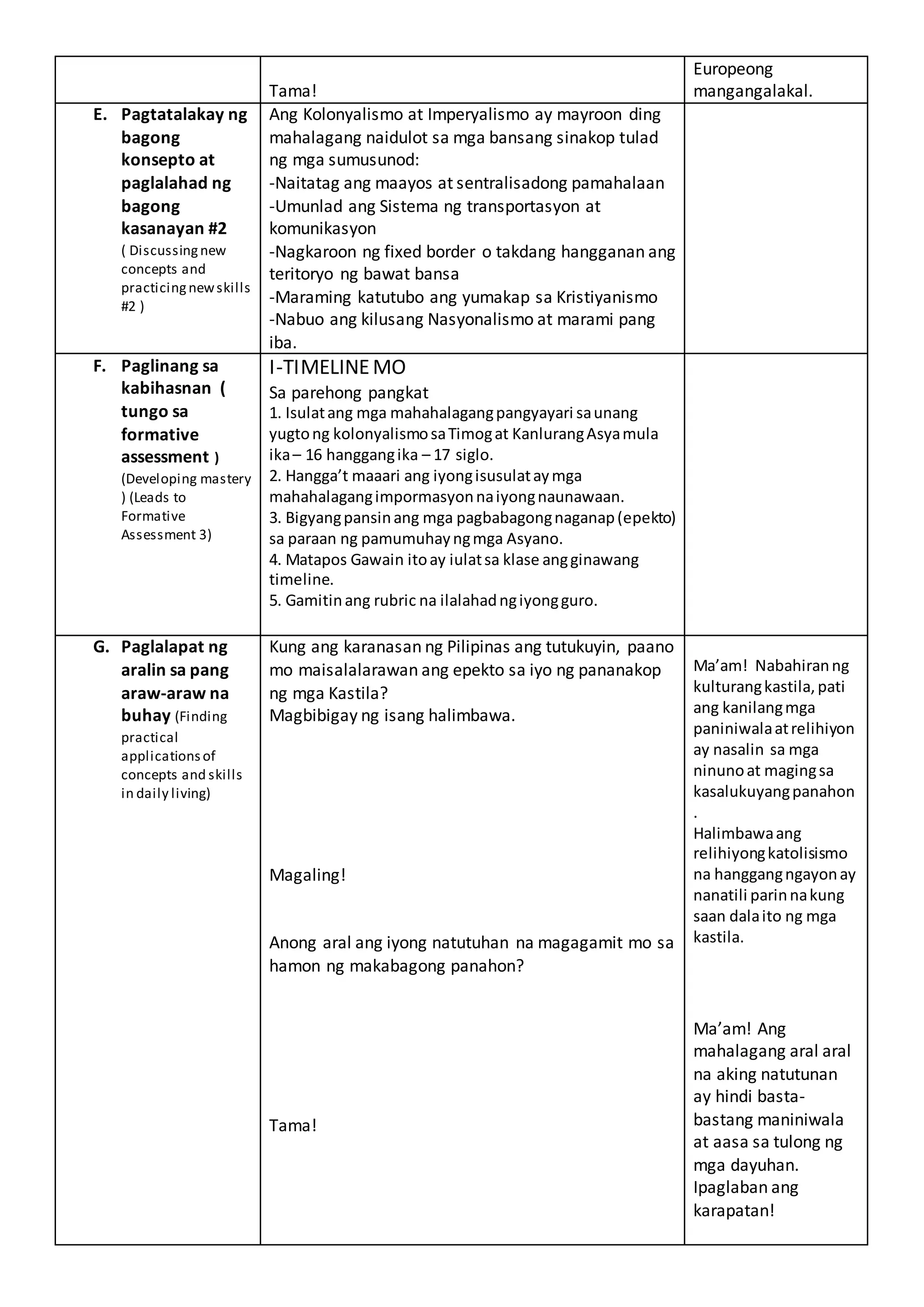 Tama!
Europeong
mangangalakal.
E. Pagtatalakay ng
bagong
konsepto at
paglalahad ng
bagong
kasanayan #2
( Discussingnew
concepts and
practicingnewskills
#2 )
Ang Kolonyalismo at Imperyalismo ay mayroon ding
mahalagang naidulot sa mga bansang sinakop tulad
ng mga sumusunod:
-Naitatag ang maayos at sentralisadong pamahalaan
-Umunlad ang Sistema ng transportasyon at
komunikasyon
-Nagkaroon ng fixed border o takdang hangganan ang
teritoryo ng bawat bansa
-Maraming katutubo ang yumakap sa Kristiyanismo
-Nabuo ang kilusang Nasyonalismo at marami pang
iba.
F. Paglinang sa
kabihasnan (
tungo sa
formative
assessment )
(Developing mastery
) (Leads to
Formative
Assessment 3)
I-TIMELINEMO
Sa parehong pangkat
1. Isulatang mga mahahalagangpangyayari saunang
yugtong kolonyalismosaTimogat KanlurangAsyamula
ika– 16 hanggangika – 17 siglo.
2. Hangga’t maaari ang iyongisusulataymga
mahahalagangimpormasyonnaiyongnaunawaan.
3. Bigyangpansinang mga pagbabagongnaganap(epekto)
sa paraan ng pamumuhayngmga Asyano.
4. Matapos Gawain itoay iulatsa klase angginawang
timeline.
5. Gamitinang rubric na ilalahadngiyongguro.
G. Paglalapat ng
aralin sa pang
araw-araw na
buhay (Finding
practical
applicationsof
concepts and skills
in daily living)
Kung ang karanasan ng Pilipinas ang tutukuyin, paano
mo maisalalarawan ang epekto sa iyo ng pananakop
ng mga Kastila?
Magbibigay ng isang halimbawa.
Magaling!
Anong aral ang iyong natutuhan na magagamit mo sa
hamon ng makabagong panahon?
Tama!
Ma’am! Nabahiranng
kulturangkastila,pati
ang kanilangmga
paniniwalaatrelihiyon
ay nasalin sa mga
ninunoat magingsa
kasalukuyangpanahon
.
Halimbawaang
relihiyongkatolisismo
na hanggangngayonay
nanatili parinnakung
saan dalaito ng mga
kastila.
Ma’am! Ang
mahalagang aral aral
na aking natutunan
ay hindi basta-
bastang maniniwala
at aasa sa tulong ng
mga dayuhan.
Ipaglaban ang
karapatan!
 