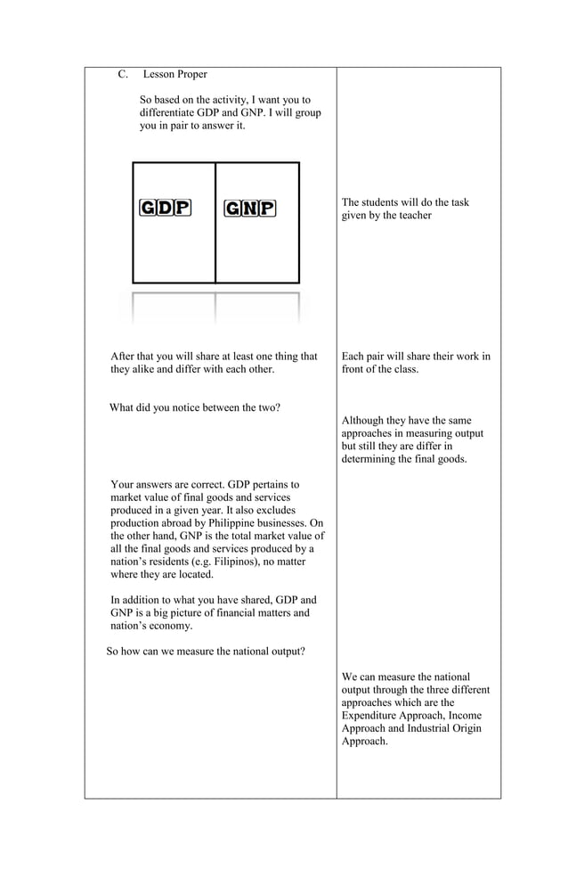 Lesson Plan about GNP and GDP | PDF