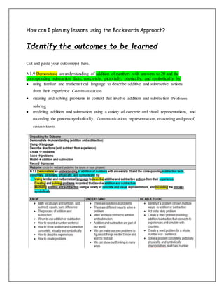 How can I plan my lessons using the Backwards Approach?
Identify the outcomes to be learned
Cut and paste your outcome(s) here.
N1.9 Demonstrate an understanding of addition of numbers with answers to 20 and the
corresponding subtraction facts, concretely, pictorially, physically, and symbolically by:
 using familiar and mathematical language to describe additive and subtractive actions
from their experience Communication
 creating and solving problems in context that involve addition and subtraction Problem
solving
 modeling addition and subtraction using a variety of concrete and visual representations, and
recording the process symbolically. Communication, representation, reasoning and proof,
connections
 
