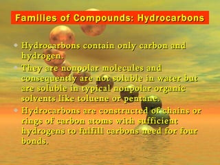 Families of Compounds: Hydrocarbons Hydrocarbons contain only carbon and hydrogen. They are nonpolar molecules and consequently are not soluble in water but are soluble in typical nonpolar organic solvents like toluene or pentane. Hydrocarbons are constructed of chains or rings of carbon atoms with sufficient hydrogens to fulfill carbons need for four bonds. 