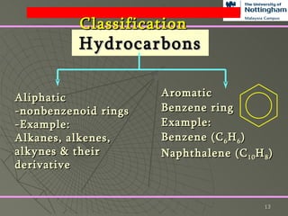 Hydrocarbons Aliphatic -nonbenzenoid rings -Example: Alkanes, alkenes, alkynes & their derivative Aromatic Benzene ring Example: Benzene (C 6 H 6 ) Naphthalene (C 10 H 8 ) Classification 
