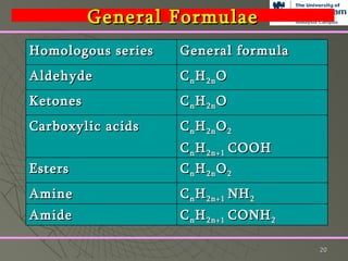 General Formulae Homologous series General formula Aldehyde C n H 2n O Ketones C n H 2n O Carboxylic acids  C n H 2n O 2 C n H 2n+1  COOH Esters C n H 2n O 2 Amine C n H 2n+1  NH 2 Amide C n H 2n+1  CONH 2 