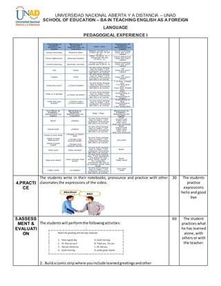 UNIVERSIDAD NACIONAL ABIERTA Y A DISTANCIA – UNAD
SCHOOL OF EDUCATION – BA IN TEACHING ENGLISH AS A FOREIGN
LANGUAGE
PEDAGOGICAL EXPERIENCE I
4.PRACTI
CE
The students write in their notebooks, pronounce and practice with other
classmates the expressions of the video.
30 The students
practice
expressions
hello and good
bye
5.ASSESS
MENT &
EVALUATI
ON
The studentswill performthe followingactivities:
2. Builda comicstrip where youinclude learnedgreetingsandother
60 The student
practices what
he has learned
alone, with
others or with
the teacher.
 