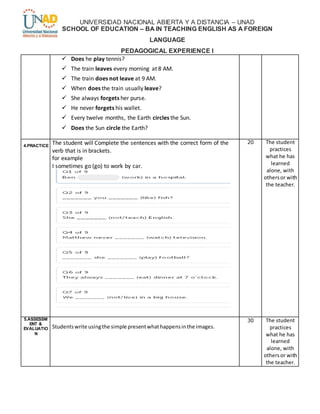 UNIVERSIDAD NACIONAL ABIERTA Y A DISTANCIA – UNAD
SCHOOL OF EDUCATION – BA IN TEACHING ENGLISH AS A FOREIGN
LANGUAGE
PEDAGOGICAL EXPERIENCE I
 Does he play tennis?
 The train leaves every morning at 8 AM.
 The train does not leave at 9 AM.
 When does the train usually leave?
 She always forgets her purse.
 He never forgets his wallet.
 Every twelve months, the Earth circles the Sun.
 Does the Sun circle the Earth?
4.PRACTICE
The student will Complete the sentences with the correct form of the
verb that is in brackets.
for example
I sometimes go (go) to work by car.
20 The student
practices
what he has
learned
alone, with
othersor with
the teacher.
5.ASSESSM
ENT &
EVALUATIO
N
Studentswrite usingthe simple presentwhathappensinthe images.
30 The student
practices
what he has
learned
alone, with
othersor with
the teacher.
 