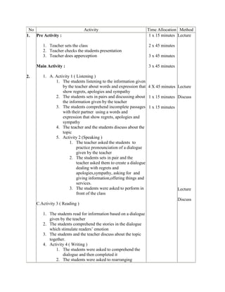 Lesson plan for smk grade x | DOCX