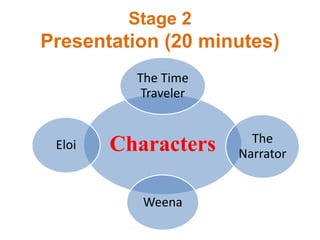 Stage 2
Presentation (20 minutes)
Characters
The Time
Traveler
The
Narrator
Weena
Eloi
 