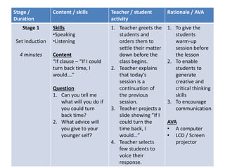 Stage /
Duration
Content / skills Teacher / student
activity
Rationale / AVA
Stage 1
Set Induction
4 minutes
Skills
•Speaking
•Listening
Content
“If clause – “If I could
turn back time, I
would….”
Question
1. Can you tell me
what will you do if
you could turn
back time?
2. What advice will
you give to your
younger self?
1. Teacher greets the
students and
orders them to
settle their matter
down before the
class begins.
2. Teacher explains
that today’s
session is a
continuation of
the previous
session.
3. Teacher projects a
slide showing “If I
could turn the
time back, I
would…”
4. Teacher selects
few students to
voice their
response.
1. To give the
students
warm-up
session before
the lesson
2. To enable
students to
generate
creative and
critical thinking
skills
3. To encourage
communication
AVA
• A computer
• LCD / Screen
projector
 