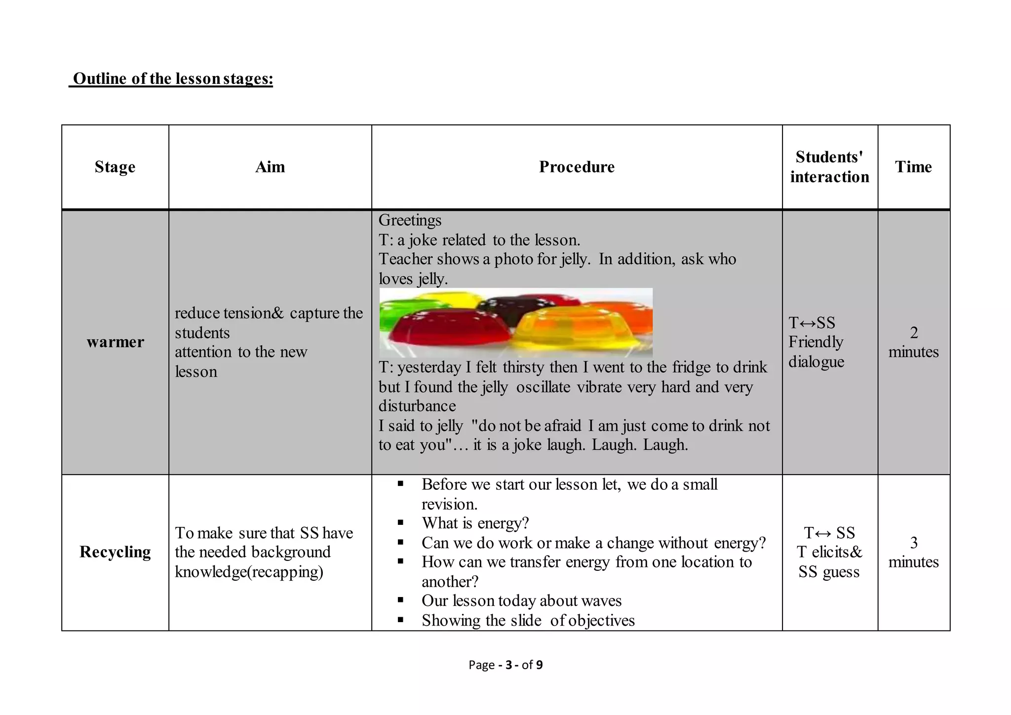 Page - 3 - of 9
Outline of the lessonstages:
Stage Aim Procedure
Students'
interaction
Time
warmer
reduce tension& capture the
students
attention to the new
lesson
Greetings
T: a joke related to the lesson.
Teacher shows a photo for jelly. In addition, ask who
loves jelly.
T: yesterday I felt thirsty then I went to the fridge to drink
but I found the jelly oscillate vibrate very hard and very
disturbance
I said to jelly "do not be afraid I am just come to drink not
to eat you"… it is a joke laugh. Laugh. Laugh.
T↔SS
Friendly
dialogue
2
minutes
Recycling
To make sure that SS have
the needed background
knowledge(recapping)
 Before we start our lesson let, we do a small
revision.
 What is energy?
 Can we do work or make a change without energy?
 How can we transfer energy from one location to
another?
 Our lesson today about waves
 Showing the slide of objectives
T↔ SS
T elicits&
SS guess
3
minutes
 