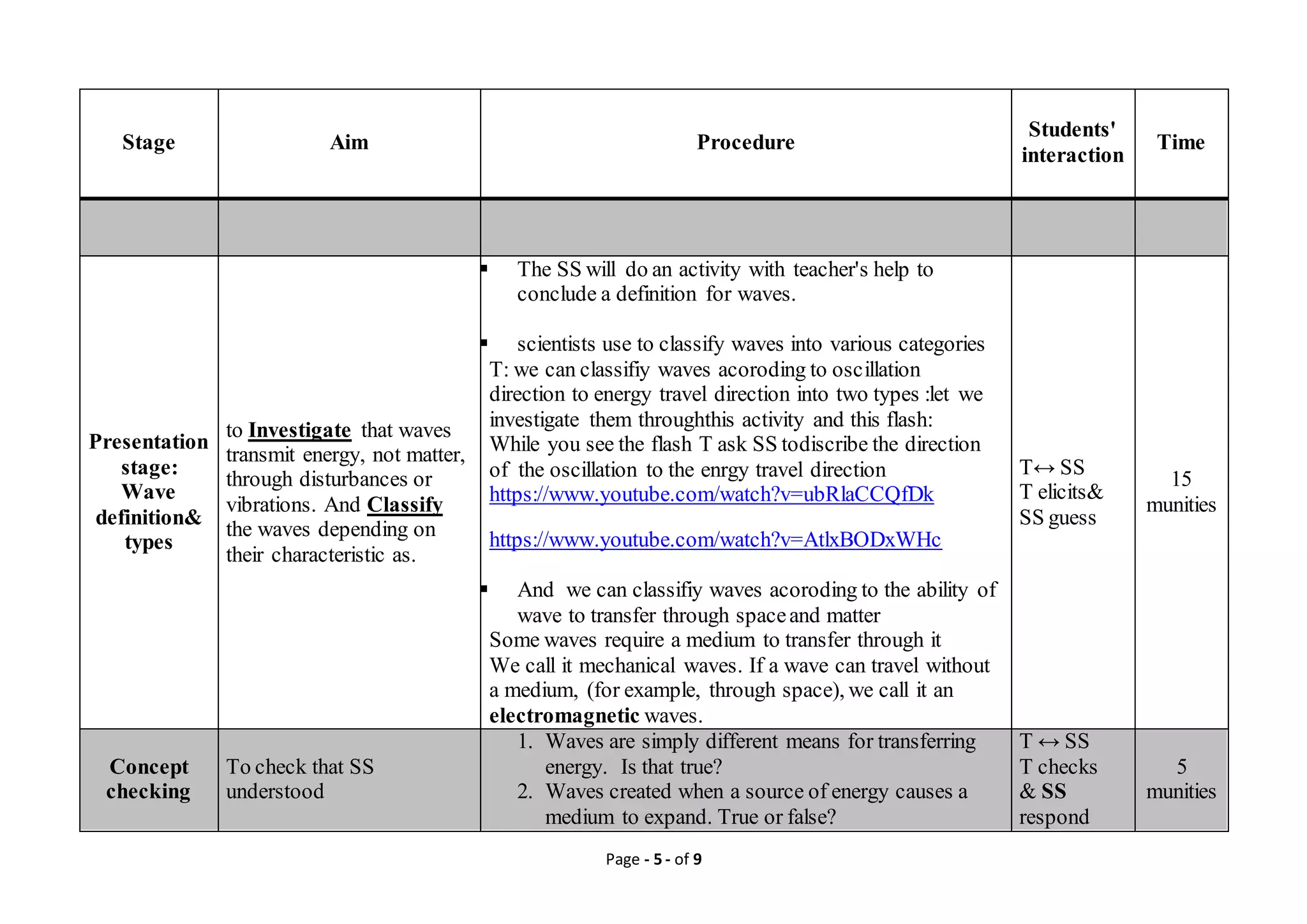 Page - 5 - of 9
Stage Aim Procedure
Students'
interaction
Time
Presentation
stage:
Wave
definition&
types
to Investigate that waves
transmit energy, not matter,
through disturbances or
vibrations. And Classify
the waves depending on
their characteristic as.
 The SS will do an activity with teacher's help to
conclude a definition for waves.
 scientists use to classify waves into various categories
T: we can classifiy waves acoroding to oscillation
direction to energy travel direction into two types :let we
investigate them throughthis activity and this flash:
While you see the flash T ask SS todiscribe the direction
of the oscillation to the enrgy travel direction
https://www.youtube.com/watch?v=ubRlaCCQfDk
https://www.youtube.com/watch?v=AtlxBODxWHc
 And we can classifiy waves acoroding to the ability of
wave to transfer through spaceand matter
Some waves require a medium to transfer through it
We call it mechanical waves. If a wave can travel without
a medium, (for example, through space), we call it an
electromagnetic waves.
T↔ SS
T elicits&
SS guess
15
munities
Concept
checking
To check that SS
understood
1. Waves are simply different means for transferring
energy. Is that true?
2. Waves created when a source of energy causes a
medium to expand. True or false?
T ↔ SS
T checks
& SS
respond
5
munities
 