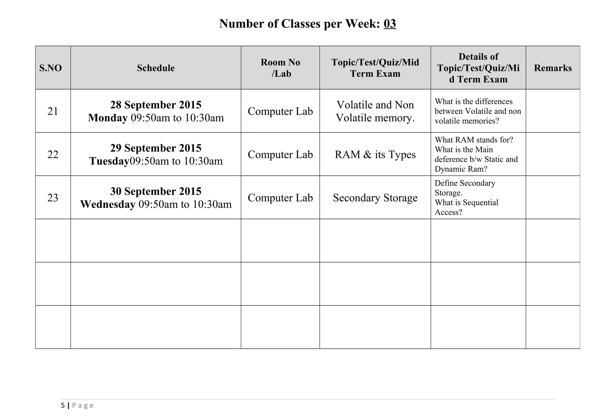 Number of Classes per Week: 03
5 | P a g e
S.NO Schedule
Room No
/Lab
Topic/Test/Quiz/Mid
Term Exam
Details of
Topic/Test/Quiz/Mi
d Term Exam
Remarks
21
28 September 2015
Monday 09:50am to 10:30am
Computer Lab
Volatile and Non
Volatile memory.
What is the differences
between Volatile and non
volatile memories?
22
29 September 2015
Tuesday09:50am to 10:30am
Computer Lab RAM & its Types
What RAM stands for?
What is the Main
deference b/w Static and
Dynamic Ram?
23
30 September 2015
Wednesday 09:50am to 10:30am
Computer Lab Secondary Storage
Define Secondary
Storage.
What is Sequential
Access?
 