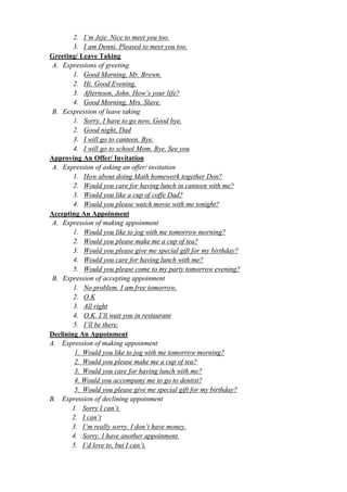 2. I’m Jeje. Nice to meet you too. 
3. I am Denni. Pleased to meet you too. 
Greeting/ Leave Taking 
A. Expressions of greeting 
1. Good Morning, Mr. Brown. 
2. Hi. Good Evening. 
3. Afternoon, John. How’s your life? 
4. Good Morning, Mrs. Slave. 
B. Eexpression of leave taking 
1. Sorry. I have to go now. Good bye. 
2. Good night, Dad 
3. I will go to canteen. Bye. 
4. I will go to school Mom. Bye. See you 
Approving An Offer/ Invitation 
A. Expression of asking an offer/ invitation 
1. How about doing Math homework together Don? 
2. Would you care for having lunch in canteen with me? 
3. Would you like a cup of coffe Dad? 
4. Would you please watch movie with me tonight? 
Accepting An Appoinment 
A. Expression of making appoinment 
1. Would you like to jog with me tomorrow morning? 
2. Would you please make me a cup of tea? 
3. Would you please give me special gift for my birthday? 
4. Would you care for having lunch with me? 
5. Would you please come to my party tomorrow evening? 
B. Expression of accepting appoinment 
1. No problem. I am free tomorrow. 
2. O.K 
3. All right 
4. O.K. I’ll wait you in restaurant 
5. I’ll be there. 
Declining An Appoinment 
A. Expression of making appoinment 
1. Would you like to jog with me tomorrow morning? 
2. Would you please make me a cup of tea? 
3. Would you care for having lunch with me? 
4. Would you accompany me to go to dentist? 
5. Would you please give me special gift for my birthday? 
B. Expression of declining appoinment 
1. Sorry I can’t. 
2. I can’t 
3. I’m really sorry. I don’t have money. 
4. Sorry. I have another appoinment. 
5. I’d love to, but I can’t. 
 
