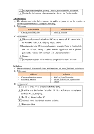 2 To improve your English Speaking , we will go to Borobudur next month. 
6 For further information, please contact Mr. Angga , the English teacher. 
Advertisement: 
A. The advertisement tells that a company is seeking a young person for training in 
advertising departement for selling and marketing. 
B. Differences: 
Advertisement 1 Advertisement 2 
- Kind of job vacancy ads - Kinds of sale ads 
C. Arrangement: 
4 Please send your application letter, CC, recent photograph & expected salary 
to: Nusa Dua Hotel, Jl. Kelengkeng Raya 3 Jakarta 
3 Requirements: Min. D3 Secretarial Academy graduate; Fluent in English both 
oral and written; Having a good personal appearance and a pleasant 
personality; Familiar with computer; Min. One year experience 
1 Vacancy 
2 We need an excellent and experienced Receptionist/ General Assistant 
Invitation: 
A. The invitation tells that Amanda invite Nabila to come her house for dinner on Saturday. 
B. Differences: 
invitation 1 invitation 2 
- Kind of informal invitation 
- Written by Amanda 
- Kinds of formal invitation 
- Written by boy scout organization 
school 
C. Arrangement: 
2 I’d like to invite you to come to my birthday party. 
3 It will be held: On Sunday, December 29, 2013; At 7:00 p.m; At my house, 
Jl. Barata No. 23, Lampung. 
1 To: All my friends in class XA 
4 Please do come. Your present means a lot of me. 
5 Thank you, Lissa 
 