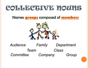 COLLECTIVE NOUNSNames groups composed of membersAudience          Family        Department                  Team     Class                   Committee         Company           Group