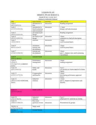 LESSON PLAN
HRM533_PUAN ROHAYA
MARCH 2013_JUNE 2013
OMB44A/OMB44B/OMB44C
date topics/lecture activities web exercise
week 1
(4/3/13-8/3/13)
introduction to
hrm
discussion Reading assignment
week 2
(11/3/13-15/3/13)
introduction to
hrm/hr planning
and recruitment
discussion i –learn
design a job advertisement
week 3
(18/3/13-22/3/13)
job analysis/job
design
Reading assignment
week 4
(25/3/13-29/3/13)
job analysis/job
design
discussion i-learn
comment on a bad job description
week 5
1/4/13-5/4/13
selection discussion i-learn
(will be posted later)
week 6
8/4/13-12/4/13
orientation
training and
development
discussion i-learn
(will be posted later)
week 7
(15/4/13-19/4/13)
training and
development
discussion i-learn
quiz 1_chapters intro and hr planning
/recruitment
week 8
22/4/13-26/4/13
semester break
week 9
(29/4/13-
3/5/13)(1/5/13_LABOUR
DAY)
Performance
management
discussion i-learn
reading assignment
week 10
(6/5/13-9/5/13)
Safety and
health
discussion Test 1
(JA/JD/SELECTION/ORIENTATION/
T&D)
week 11
(13/5/13-17/5/13)
Compensation
and benefits
discussion i-learn
developing performance appraisal
forms
week 12
(20/5/13-24/5/13(WESAK
DAY)
Industrial
relations
discussion i-learn
quiz 2_chapters Compensation and
benefits
week 13
(25/5/13-2/6/13)
HARI GAWAI
week 14
(3/6/13-7/6/13)
Industrial
relations
discussion Test 2
(PM/SAFETY AND HEALTH/IR)
week 15
(10/6/13-14/6/13)
Past exam
questions review discussion Presentations by groups
WEEK 16
(17/6/13-21/6/13)
Study week
WEEK 17
(24/6/13-14/7/13)
EXAM WEEK
 
