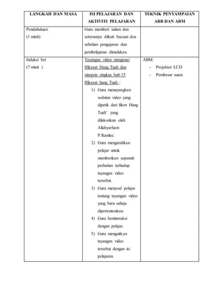 LANGKAH DAN MASA ISI PELAJARAN DAN
AKTIVITI PELAJARAN
TEKNIK PENYAMPAIAN
ABB DAN ABM
Pendahuluan
(1 minit)
Guru memberi salam dan
seterusnya diikuti bacaan doa
sebelum pengajaran dan
pembelajaran dimulakan.
Induksi Set
(7 minit )
Tayangan video mengenai
Hikayat Hang Tuah dan
sinopsis ringkas bab 15
Hikayat hang Tuah :
1) Guru menayangkan
sedutan video yang
dipetik dari filem Hang
Tuah’ yang
dilakonkan oleh
Allahyarham
P.Ramlee.
2) Guru mengarahkan
pelajar untuk
memberikan sepenuh
perhatian terhadap
tayangan video
tersebut.
3) Guru menyoal pelajar
tentang tayangan video
yang baru sahaja
dipertontonkan.
4) Guru berinteraksi
dengan pelajar.
5) Guru mengaitkan
tayangan video
tersebut dengan isi
pelajaran.
ABM:
- Projektor LCD
- Pembesar suara
 