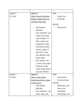 Langkah 2
(20 minit)
Aktiviti 2:
Aktiviti lakonan berdasarkan
peristiwa penting dalam bab
15 Hikayat Hang Tuah.
- Ahli kumpulan
dikekalkan.
- Guru memberikan satu
sampul surat kepada
setiap kumpulan. Di
dalam sampul surat
mengandungi arahan
berdasarkan peristiwa-
peristiwa penting di
dalam bab 15 yang
akan dilakonkan oleh
pelajar-pelajar .
- Guru memberi masa
( 2 minit) untuk pelajar
berbincang sesama
sendiri tentang lakonan
yang akan dihasilkan
ABM:
- Sampul surat
- Kad Manila
TEKNIK:
- Main peranan.
Langkah 3
(10 minit)
Aktiviti 3:
Aktiviti soalan konteks
berdasarkan peristiwa penting
di dalam bab 15
- Ahli kumpulan
dikekalkan.
- Guru memberikan tiga
petikan dialog yang
ABM:
- Kertas lutsinar
- Pen kertas lutsinar
TEKNIK:
- Perbincangan yang
dibuat secara
berkumpulan.
- Pembentangan oleh
 