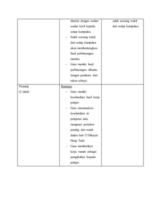 disertai dengan soalan-
soalan kecil kepada
setiap kumpulan.
- Salah seorang wakil
dari setiap kumpulan
akan membentangkan
hasil perbincangan
mereka
- Guru menilai hasil
perbincangan dibantu
dengan penilaian dari
rakan sebaya.
salah seorang wakil
dari setiap kumpulan.
Penutup
(2 minit)
Rumusan
- Guru menilai
keseluruhan hasil kerja
pelajar.
- Guru merumuskan
keseluruhan isi
pelajaran iaitu
mengenai peristiwa
penting dan watak
dalam bab 15 Hikayat
Hang Tuah.
- Guru memberikan
kerja rumah sebagai
pengukuhan kepada
pelajar.
 